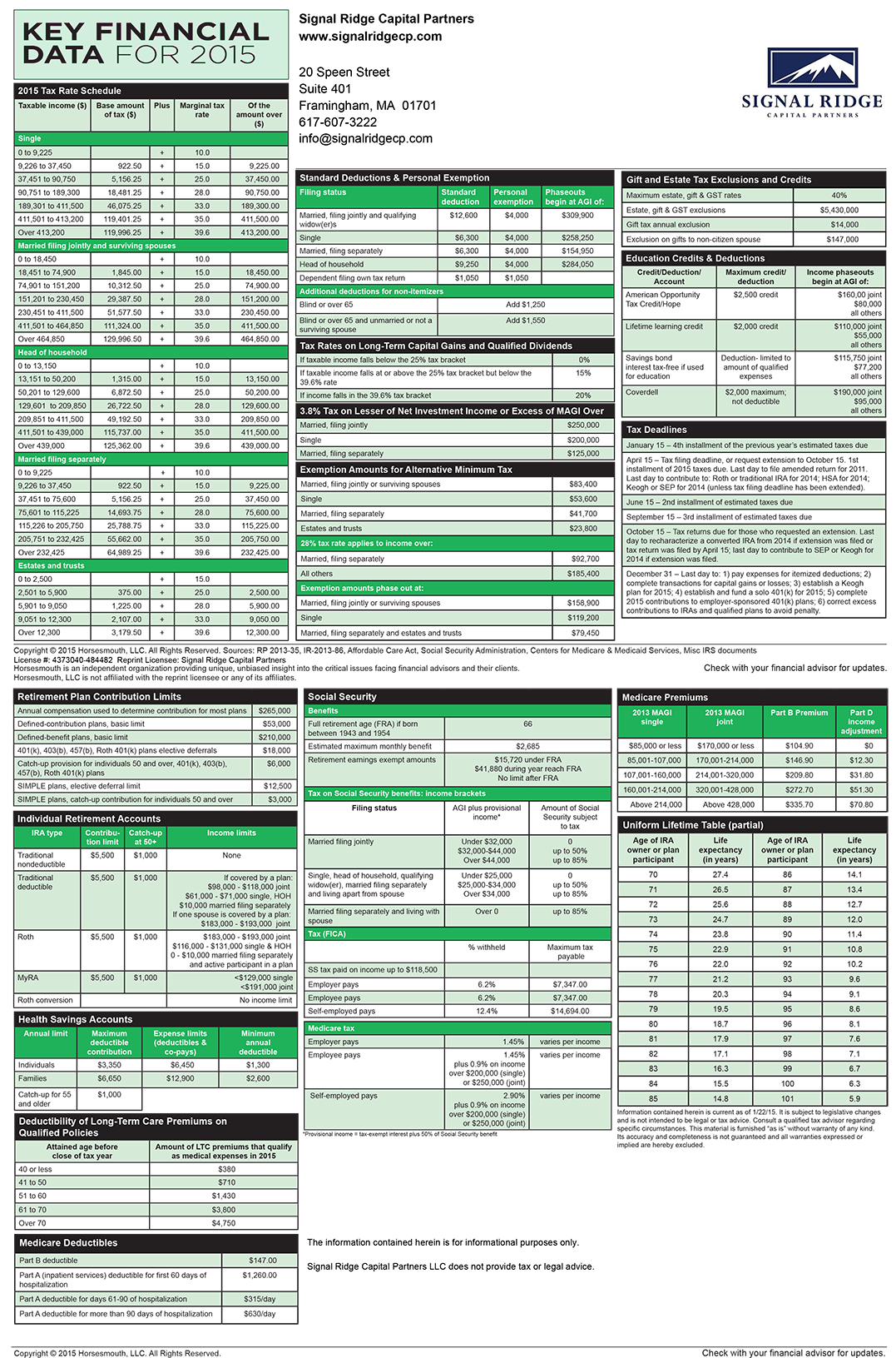 2015 Key Financial Data.png