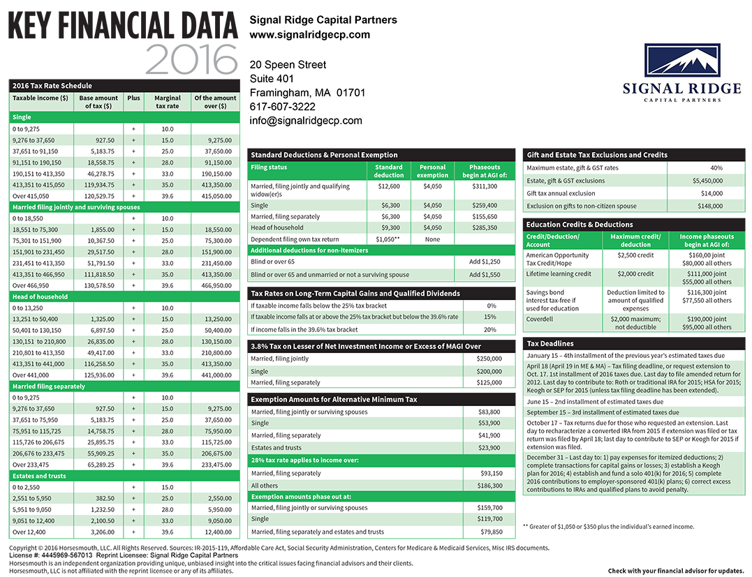 2016 Key Financial Data.png